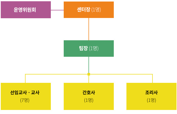 기관안내